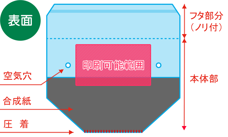 表・裏・断面1