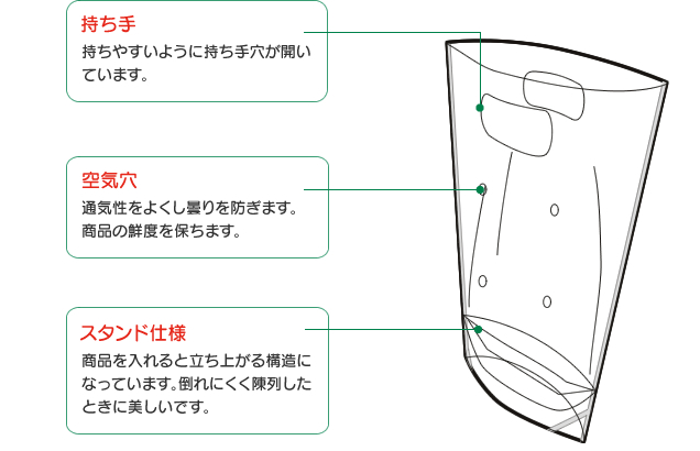 仕様画像