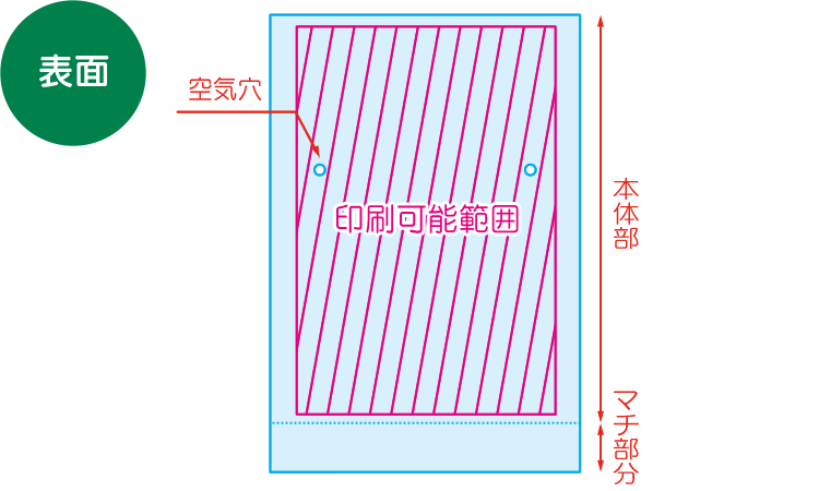 表・裏・断面3